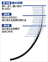 まつ毛育毛剤