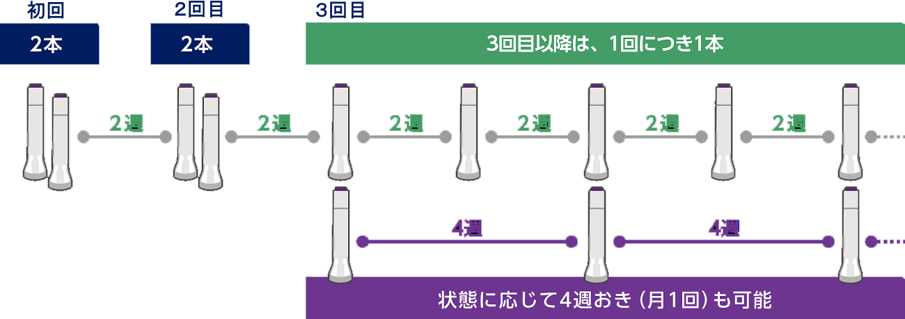 イブグリース