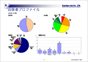 患者満足度調査［1］