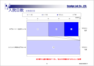 患者満足度調査［2］