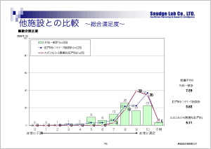 患者満足度調査［3］