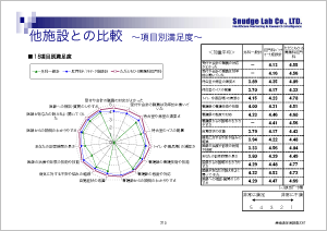 患者満足度調査［4］