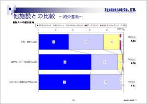 患者満足度調査［5］