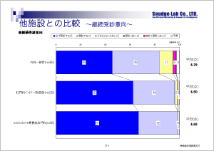 患者満足度調査［6］