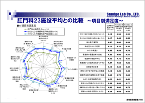 患者満足度調査［4］