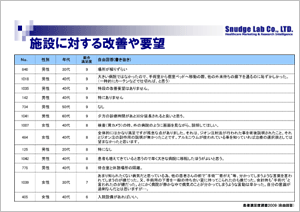 患者満足度調査［6］