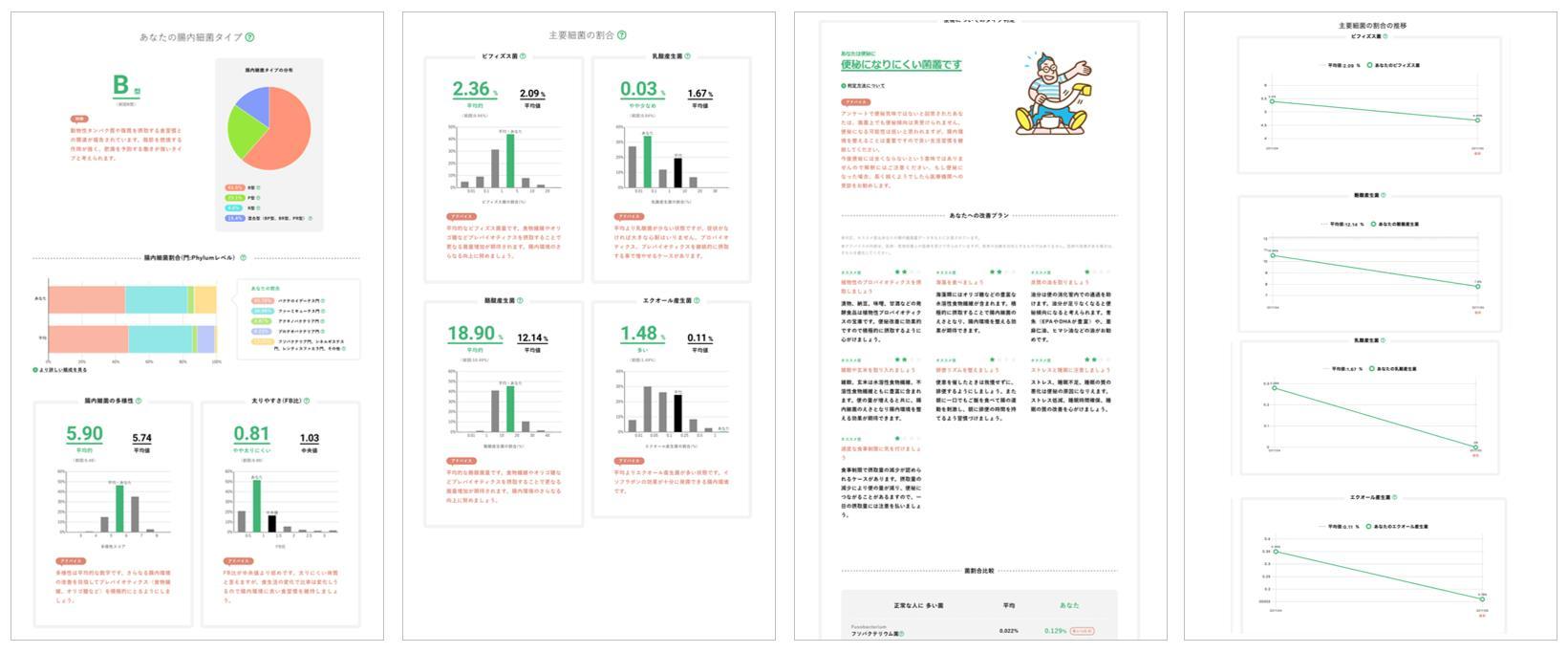 腸内フローラ検査結果